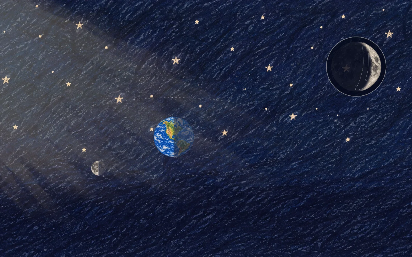 The Moon circles Earth, always half lit by the Sun. A small window shows it as seen from Earth: full, shrinking until it disappears, then a thin crescent again, the same curve as the oldest written form of 月.